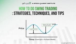 Technical Analysis Fundamentals